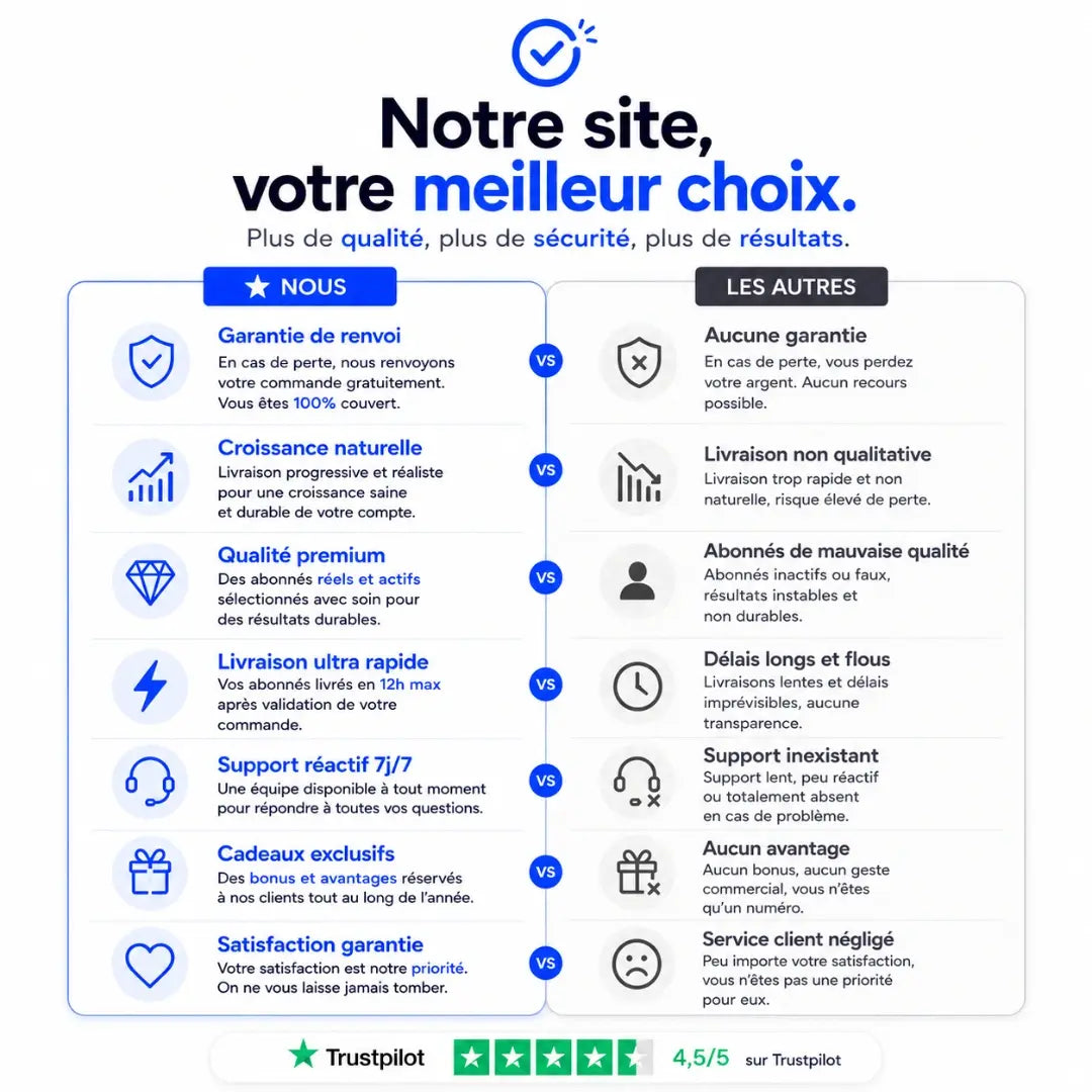 Bon plan RetroBoost - Offres pas cher boost réseaux sociaux