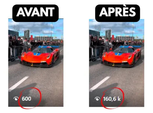 Avant après boost réseaux sociaux RetroBoost - Résultats